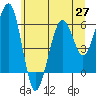 Tide chart for Sekiu, Clallam Bay, Washington on 2021/05/27
