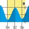 Tide chart for Sekiu, Clallam Bay, Washington on 2021/05/8