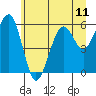 Tide chart for Sekiu, Clallam Bay, Washington on 2021/06/11