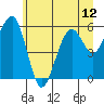 Tide chart for Sekiu, Clallam Bay, Washington on 2021/06/12