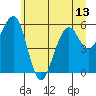 Tide chart for Sekiu, Clallam Bay, Washington on 2021/06/13