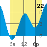 Tide chart for Sekiu, Clallam Bay, Washington on 2021/06/22
