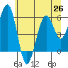 Tide chart for Sekiu, Clallam Bay, Washington on 2021/06/26