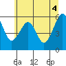 Tide chart for Sekiu, Clallam Bay, Washington on 2021/06/4