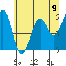 Tide chart for Sekiu, Clallam Bay, Washington on 2021/06/9