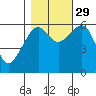 Tide chart for Sekiu, Clallam Bay, Washington on 2021/10/29