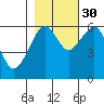 Tide chart for Sekiu, Clallam Bay, Washington on 2021/10/30
