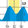 Tide chart for Sekiu, Clallam Bay, Washington on 2021/11/12