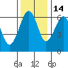 Tide chart for Sekiu, Clallam Bay, Washington on 2021/11/14