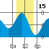 Tide chart for Sekiu, Clallam Bay, Washington on 2021/12/15