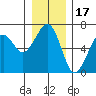 Tide chart for Sekiu, Clallam Bay, Washington on 2021/12/17