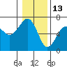 Tide chart for Sekiu, Clallam Bay, Washington on 2022/01/13