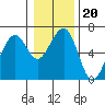 Tide chart for Sekiu, Clallam Bay, Washington on 2022/01/20