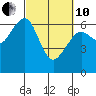 Tide chart for Sekiu, Clallam Bay, Washington on 2022/03/10