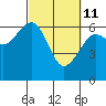 Tide chart for Sekiu, Clallam Bay, Washington on 2022/03/11