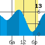Tide chart for Sekiu, Clallam Bay, Washington on 2022/03/13