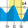Tide chart for Sekiu, Clallam Bay, Washington on 2022/03/14