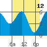 Tide chart for Sekiu, Clallam Bay, Washington on 2022/04/12