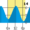 Tide chart for Sekiu, Clallam Bay, Washington on 2022/04/14