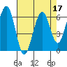 Tide chart for Sekiu, Clallam Bay, Washington on 2022/04/17
