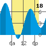 Tide chart for Sekiu, Clallam Bay, Washington on 2022/04/18