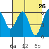 Tide chart for Sekiu, Clallam Bay, Washington on 2022/04/26