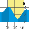 Tide chart for Sekiu, Clallam Bay, Washington on 2022/04/9