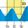 Tide chart for Sekiu, Clallam Bay, Washington on 2022/05/11