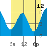 Tide chart for Sekiu, Clallam Bay, Washington on 2022/05/12