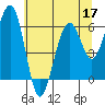 Tide chart for Sekiu, Clallam Bay, Washington on 2022/05/17