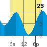 Tide chart for Sekiu, Clallam Bay, Washington on 2022/05/23