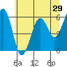 Tide chart for Sekiu, Clallam Bay, Washington on 2022/05/29