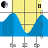 Tide chart for Sekiu, Clallam Bay, Washington on 2022/05/8