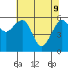Tide chart for Sekiu, Clallam Bay, Washington on 2022/05/9