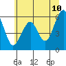 Tide chart for Sekiu, Clallam Bay, Washington on 2022/06/10