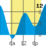 Tide chart for Sekiu, Clallam Bay, Washington on 2022/06/12
