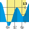 Tide chart for Sekiu, Clallam Bay, Washington on 2022/06/13