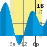 Tide chart for Sekiu, Clallam Bay, Washington on 2022/06/16