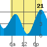Tide chart for Sekiu, Clallam Bay, Washington on 2022/06/21