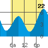 Tide chart for Sekiu, Clallam Bay, Washington on 2022/06/22