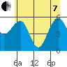 Tide chart for Sekiu, Clallam Bay, Washington on 2022/06/7