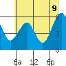 Tide chart for Sekiu, Clallam Bay, Washington on 2022/06/9