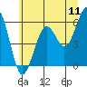 Tide chart for Sekiu, Clallam Bay, Washington on 2022/07/11
