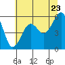 Tide chart for Sekiu, Clallam Bay, Washington on 2022/07/23