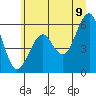 Tide chart for Sekiu, Clallam Bay, Washington on 2022/07/9