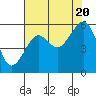 Tide chart for Sekiu, Clallam Bay, Washington on 2022/08/20