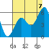 Tide chart for Sekiu, Clallam Bay, Washington on 2022/08/7