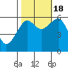 Tide chart for Sekiu, Clallam Bay, Washington on 2022/10/18