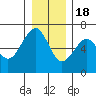 Tide chart for Sekiu, Clallam Bay, Washington on 2022/12/18