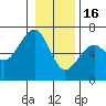 Tide chart for Sekiu, Clallam Bay, Washington on 2023/01/16
